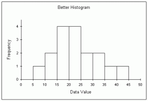 create a histogram on microsoft excell 2011 for mac